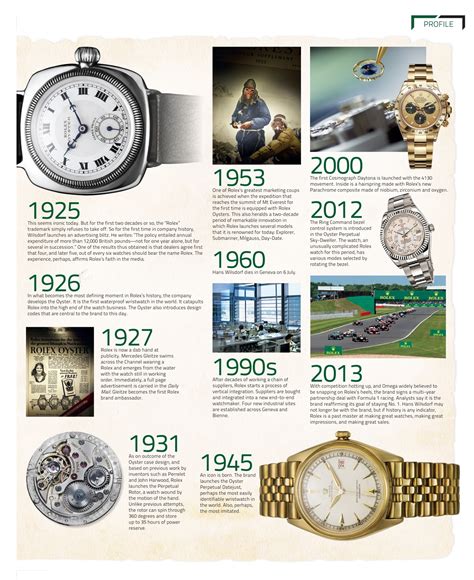 rolex 1952 models|history of the Rolex watch.